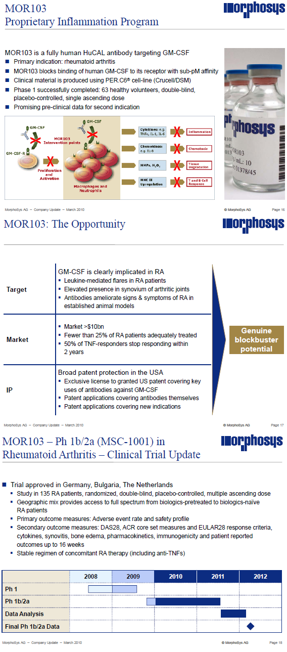 Morphosys: Sichere Gewinne und Milliardenpotential 314318