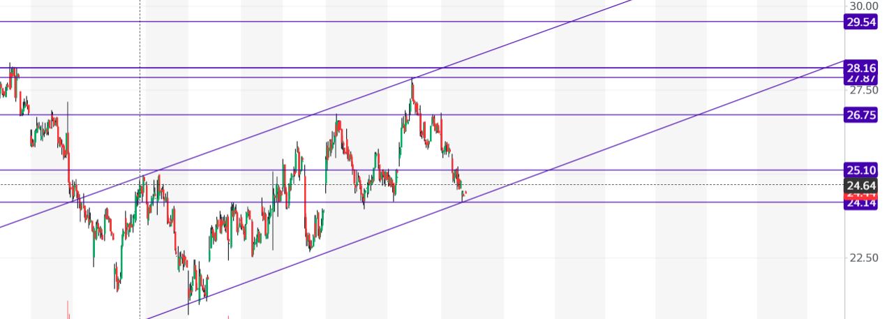 MOR: Pipelinefortschritte führen zu Neubewertungen 1309626