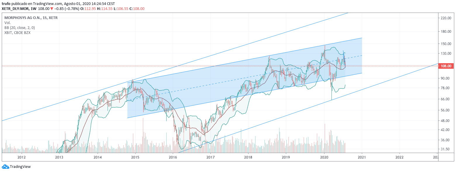 MOR: Pipelinefortschritte führen zu Neubewertungen 1193634