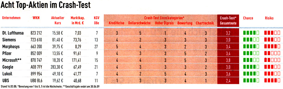 Morphosys: Substanz beginnt sich durchzusetzen 156222