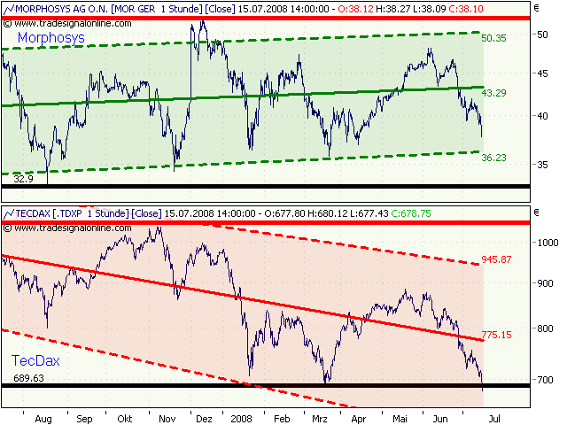 Morphosys: Substanz beginnt sich durchzusetzen 175043