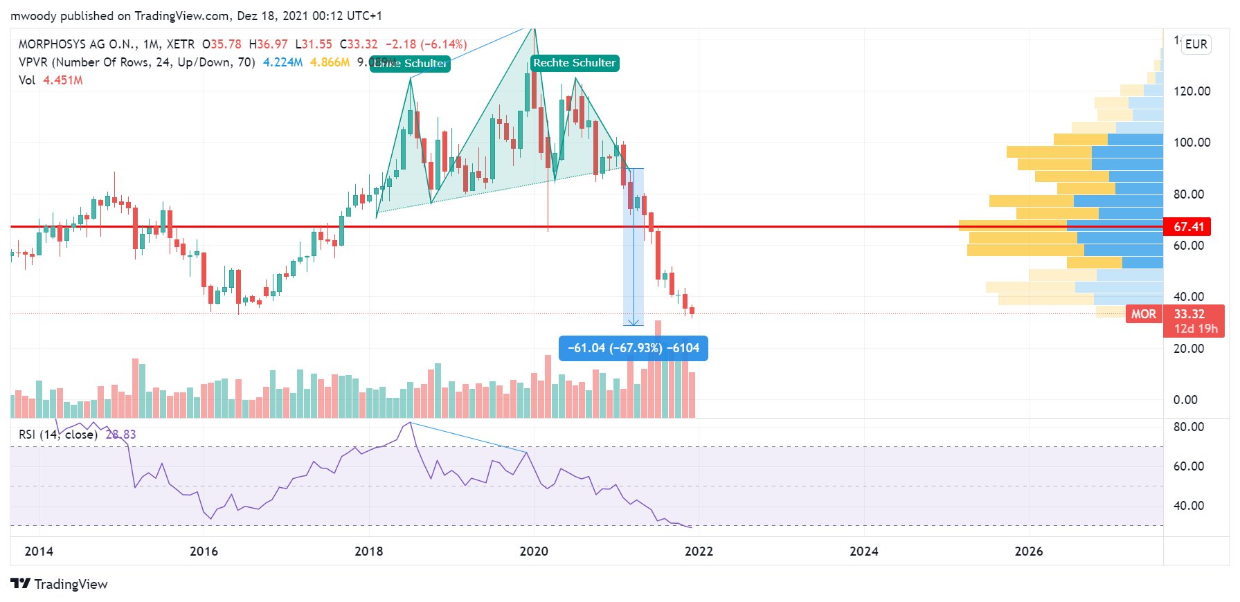 MOR: Pipelinefortschritte führen zu Neubewertungen 1289384