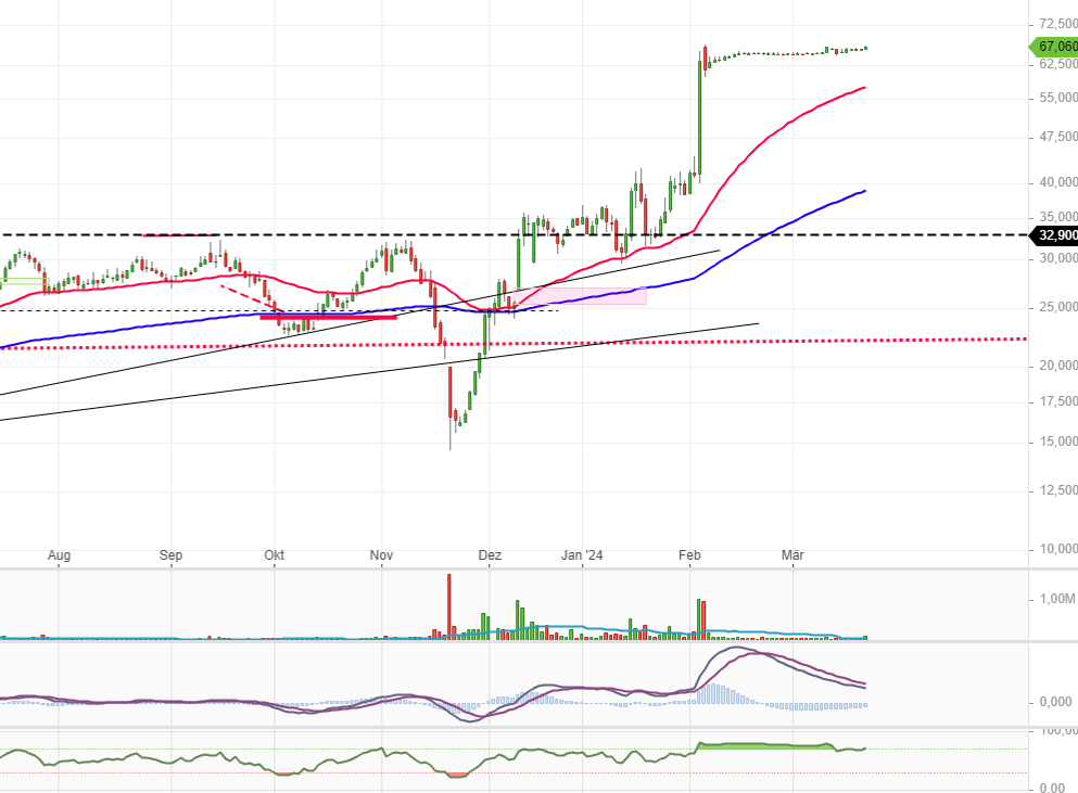 ADAP: Adaptimmune - Transforming T-Cell therapy 1454923