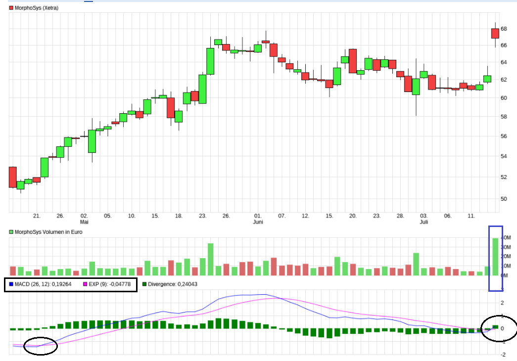 MOR: Pipelinefortschritte führen zu Neubewertungen 1001493
