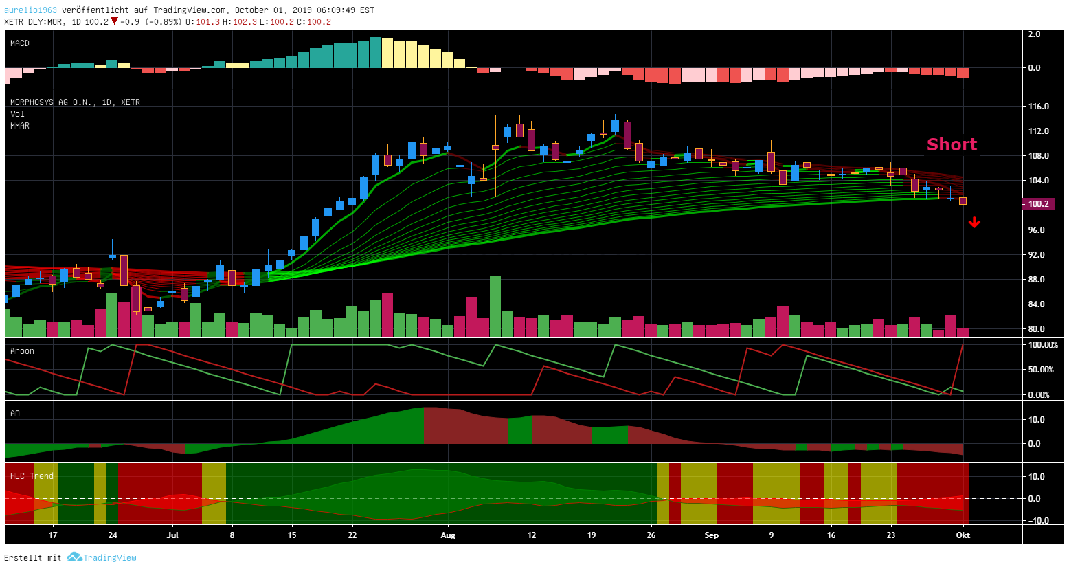 MOR: Pipelinefortschritte führen zu Neubewertungen 1136755