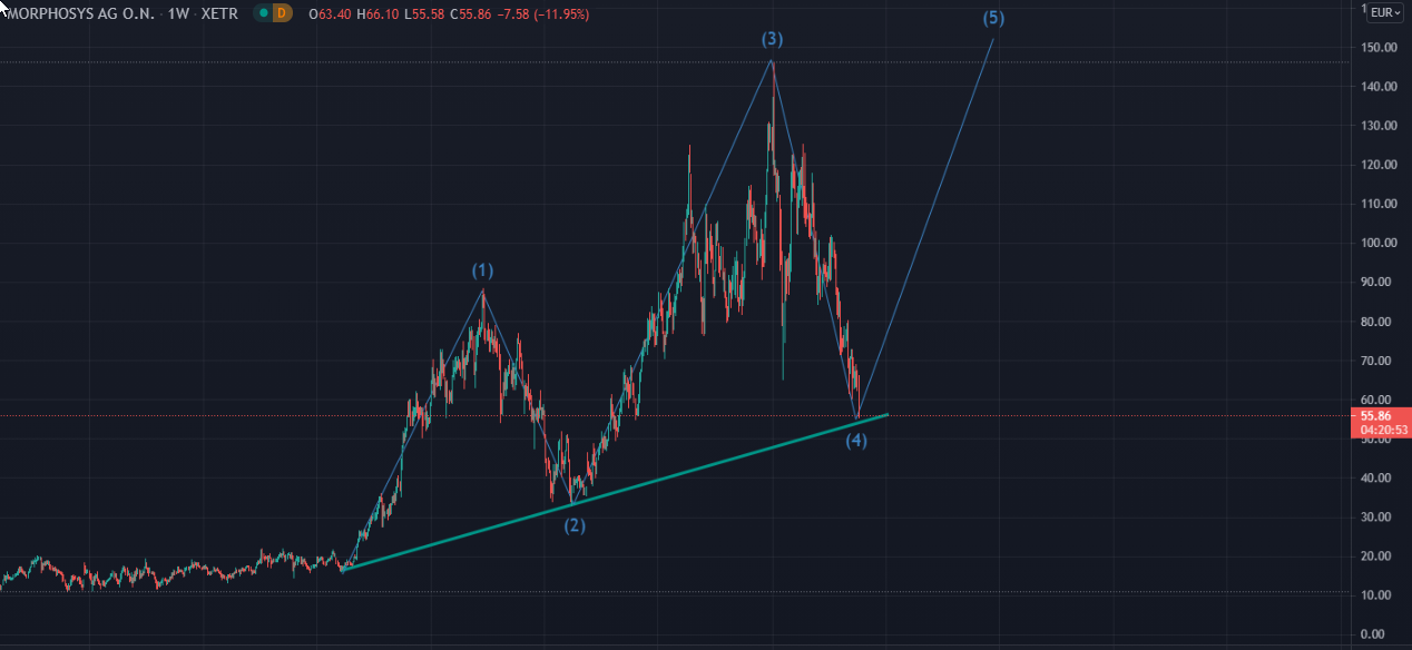 2021 QV-GDAXi-DJ-GOLD-EURUSD- JPY 1264058