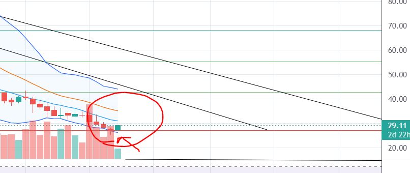 MOR: Pipelinefortschritte führen zu Neubewertungen 1297241