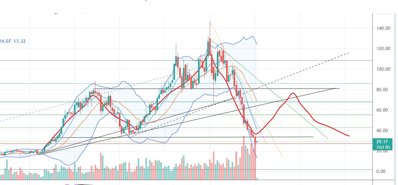 MOR: Pipelinefortschritte führen zu Neubewertungen 1297331