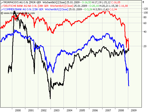 Morphosys: Sichere Gewinne und Milliardenpotential 212384