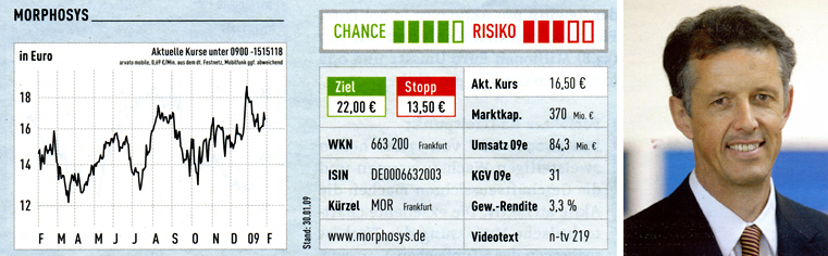 Morphosys: Sichere Gewinne und Milliardenpotential 214884