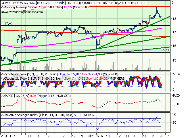 Morphosys: Sichere Gewinne und Milliardenpotential 269956