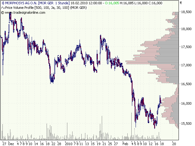 Morphosys: Sichere Gewinne und Milliardenpotential 300487