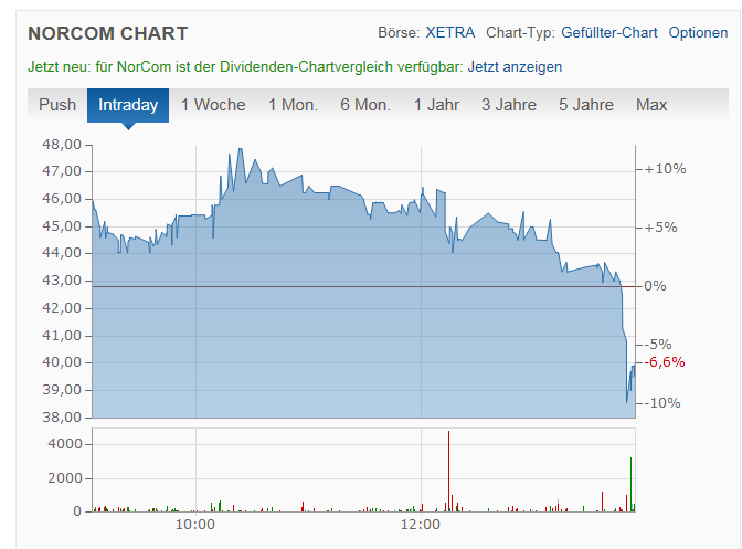 Norcom hebt ab - 525030 995174