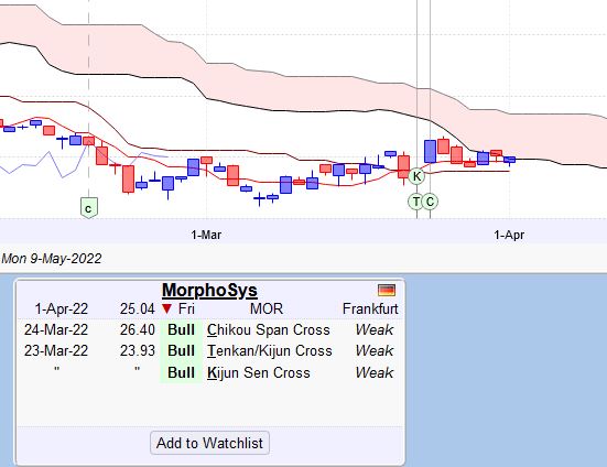 MOR: Pipelinefortschritte führen zu Neubewertungen 1308055