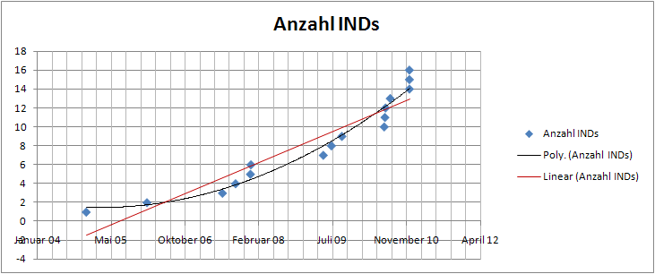 Morphosys: Sichere Gewinne und Milliardenpotential 365564