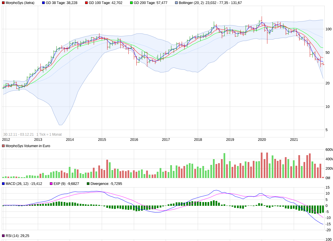 MOR: Pipelinefortschritte führen zu Neubewertungen 1287010