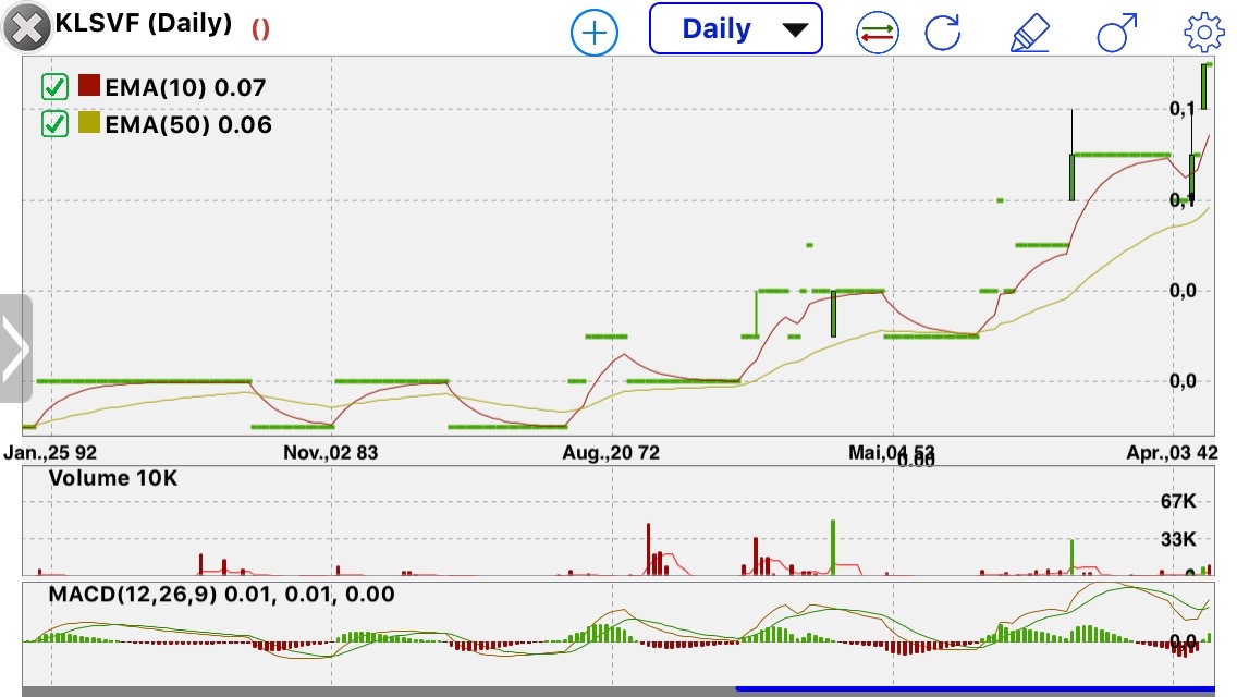 Klondike Silver Corp. 931774
