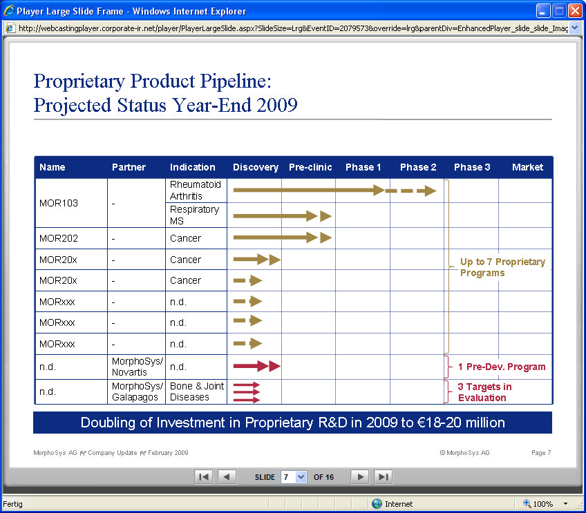 Morphosys: Sichere Gewinne und Milliardenpotential 215534