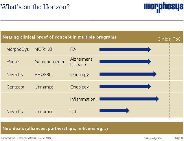 Morphosys: Sichere Gewinne und Milliardenpotential 240757