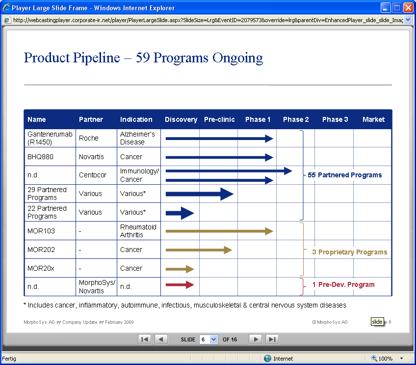 Morphosys: Sichere Gewinne und Milliardenpotential 215528