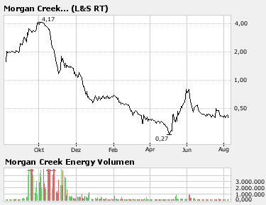 Morgen Creek Enrgy vor Explosion 113296