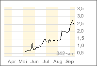 Morgan Creek Energy Corp 56454