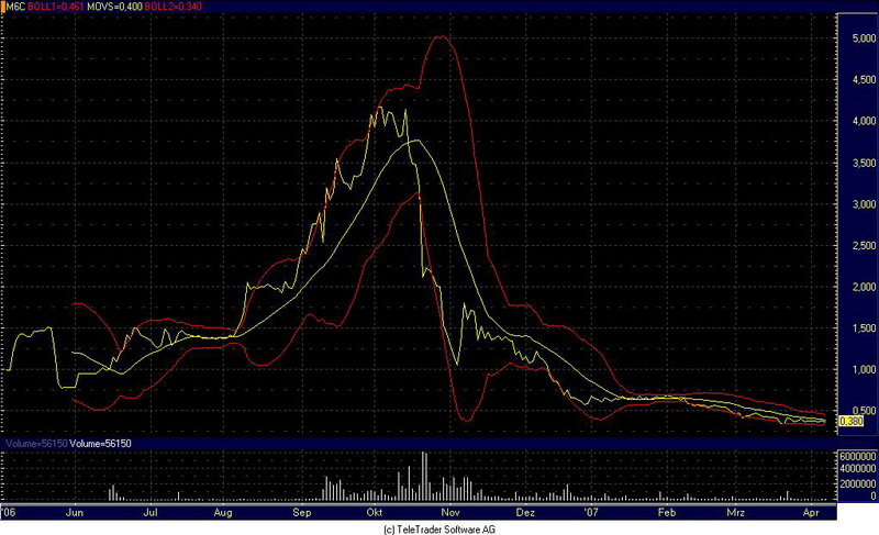 News zu Morgan Creek 91994