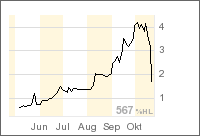 News zu Morgan Creek 63309