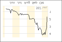 News zu Morgan Creek 63310