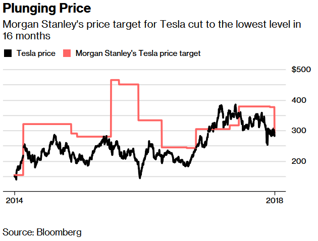 Tesla - Autos, Laster, Speicher und Solardächer 1054572