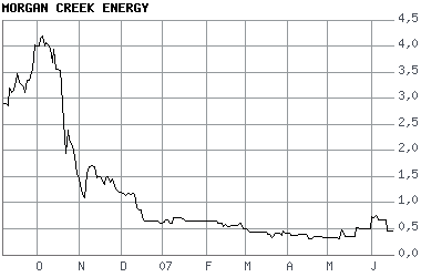 Achtung bei Stargold Mines Inc.!! 104220