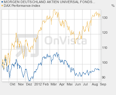 Softing AG - Die M2M Company 534498