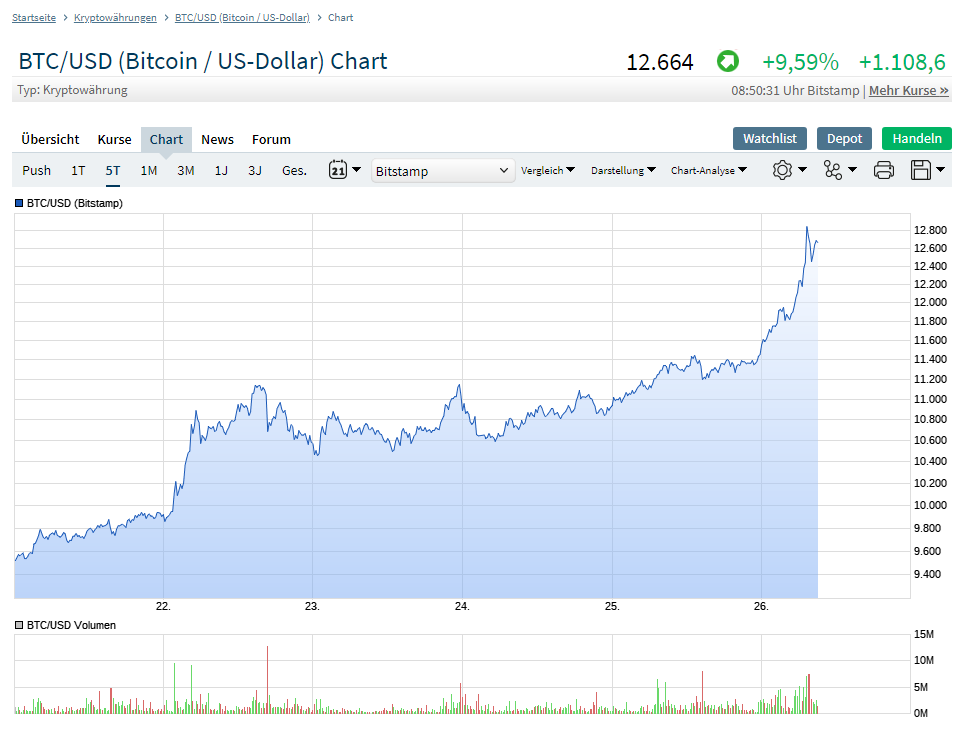 2019 QV-GDAXi-DJ-GOLD-EURUSD- JPY 1119857