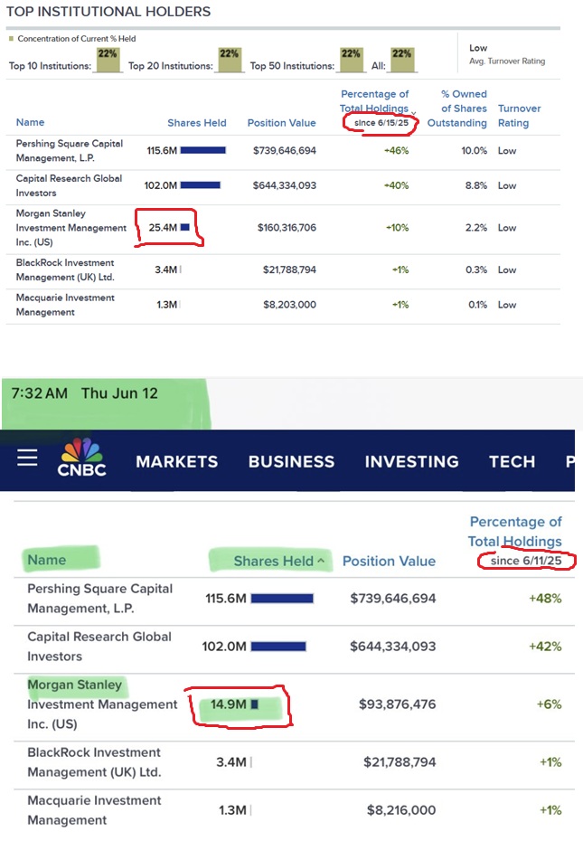 Potential ohne ENDE? 1484903