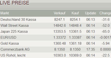 2013 QV DAX-DJ-GOLD-EURUSD-JPY 636591