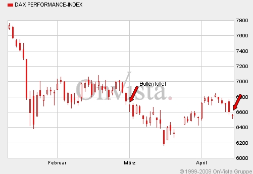 Das Bärengebrüll wird schon wieder lauter, 159344