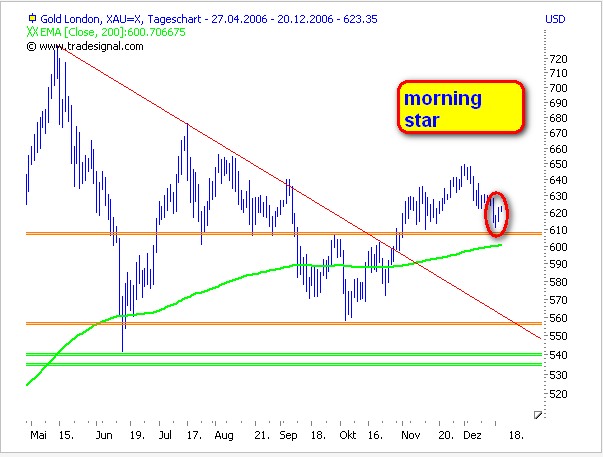 ich mach mal ein Endesa 871028 e.on thread auf 72833