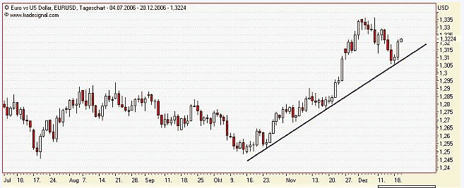 ich mach mal ein Endesa 871028 e.on thread auf 72828