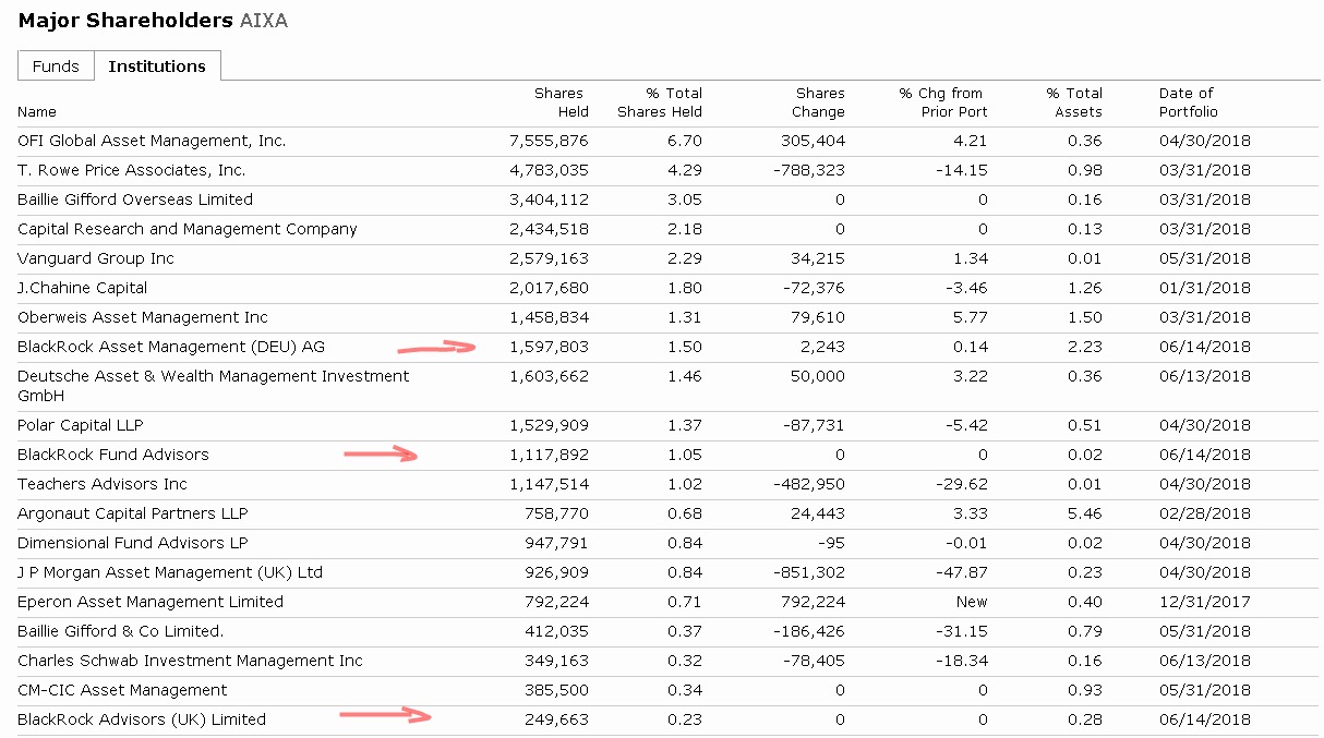 Aixtron- und die Banken stufen fröhlich auf kaufen 1060093