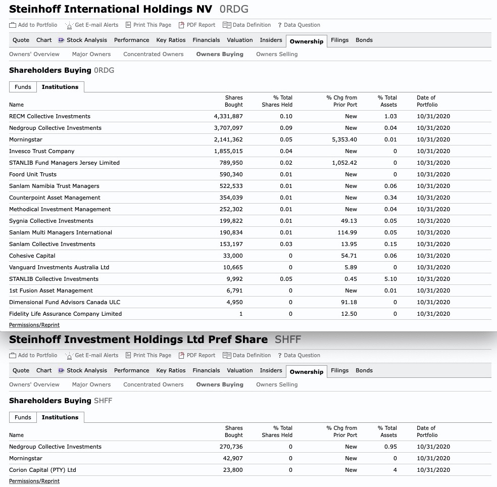 Steinhoff International Holdings N.V. 1214466