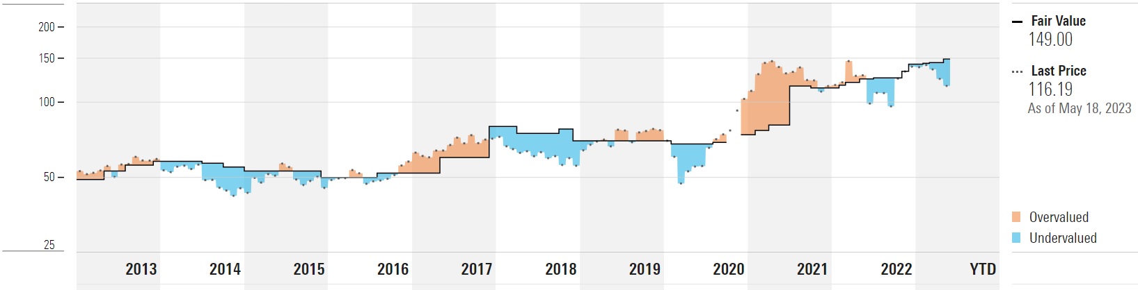 AGCO ( WKN: 888282 ) 1373210