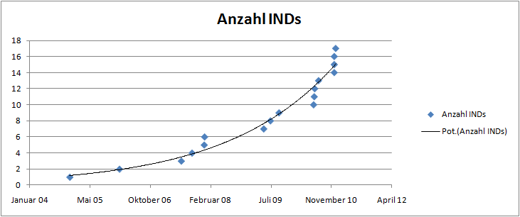 Morphosys: Sichere Gewinne und Milliardenpotential 368495