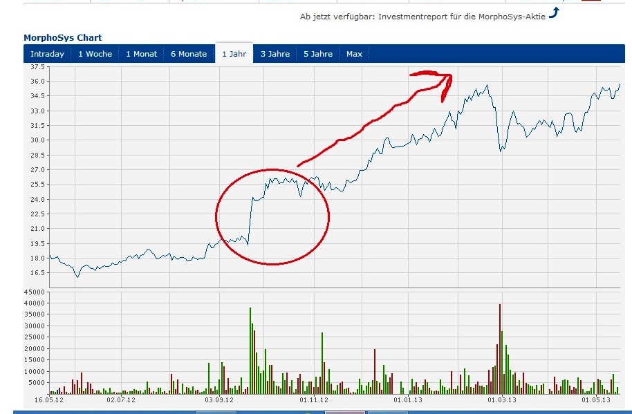 Medigene - Sachliche und fachliche Beiträge 606973