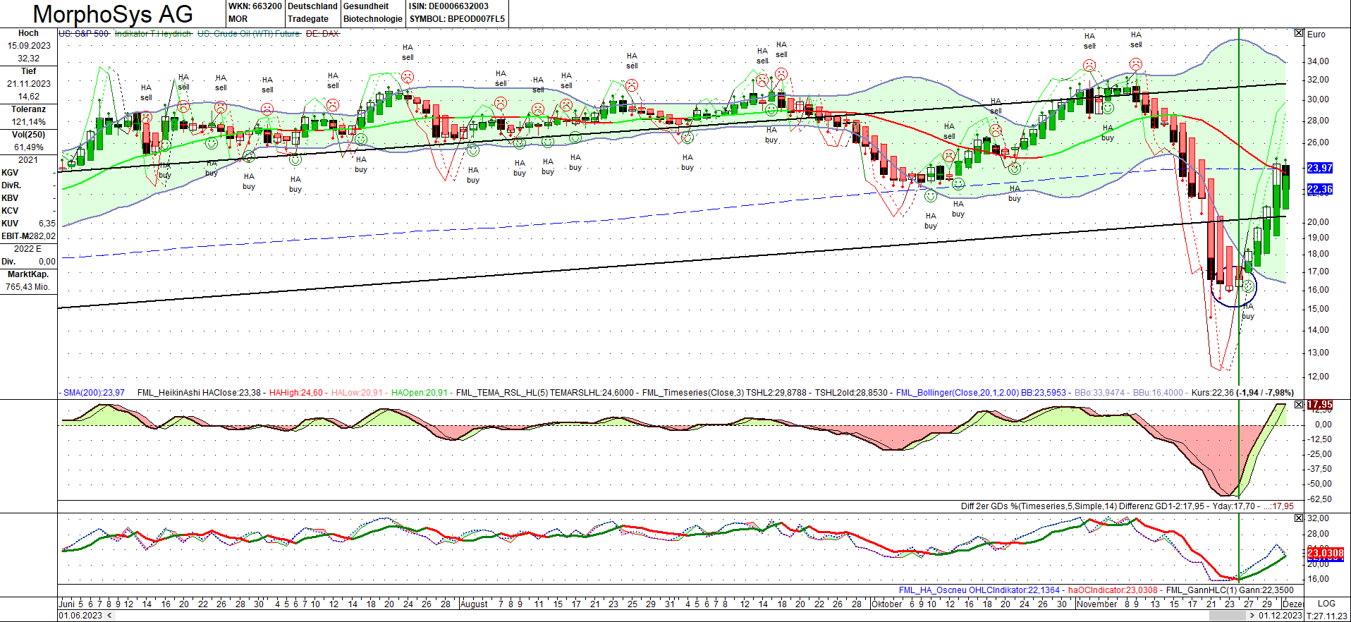 Morphosys ! Wie Phönix aus der Asche? 1400607