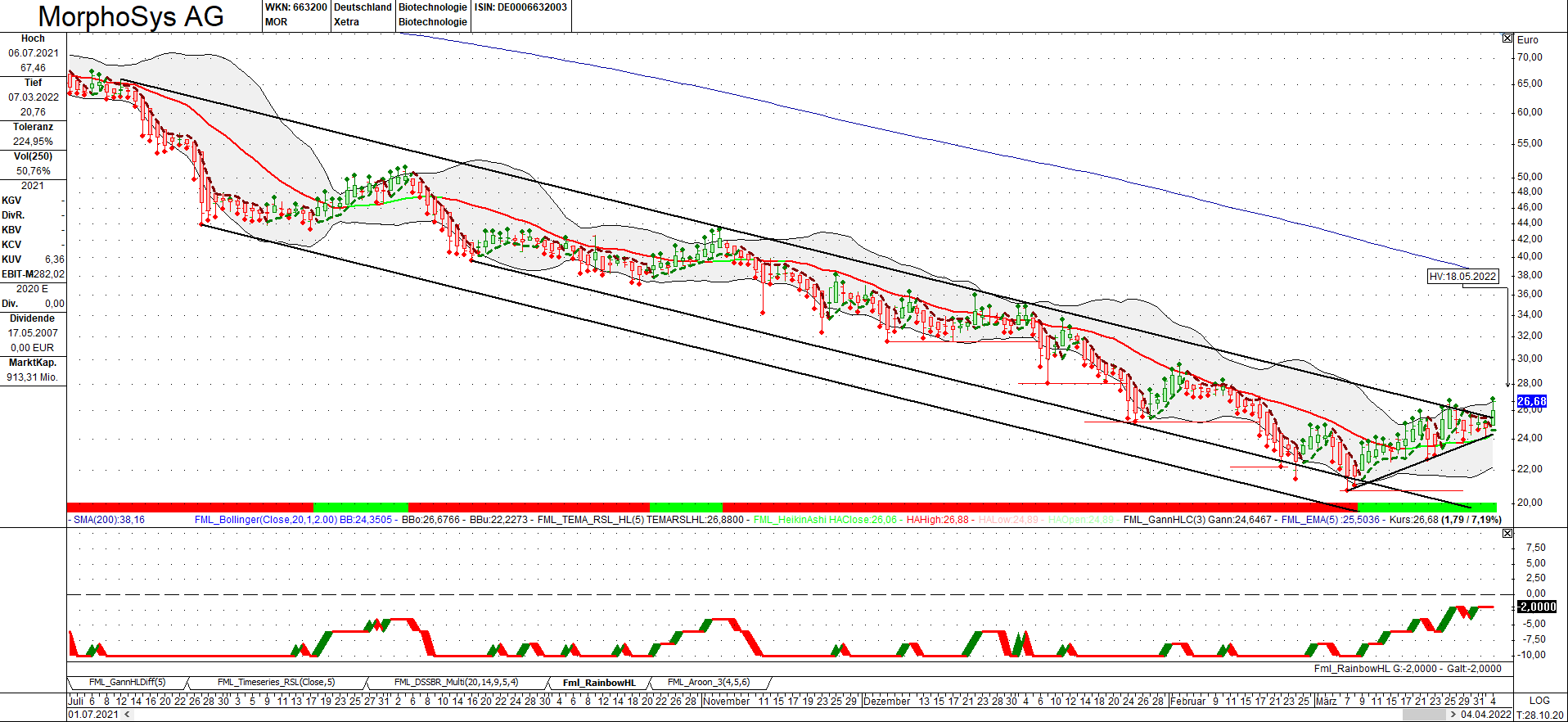 MOR: Pipelinefortschritte führen zu Neubewertungen 1308086