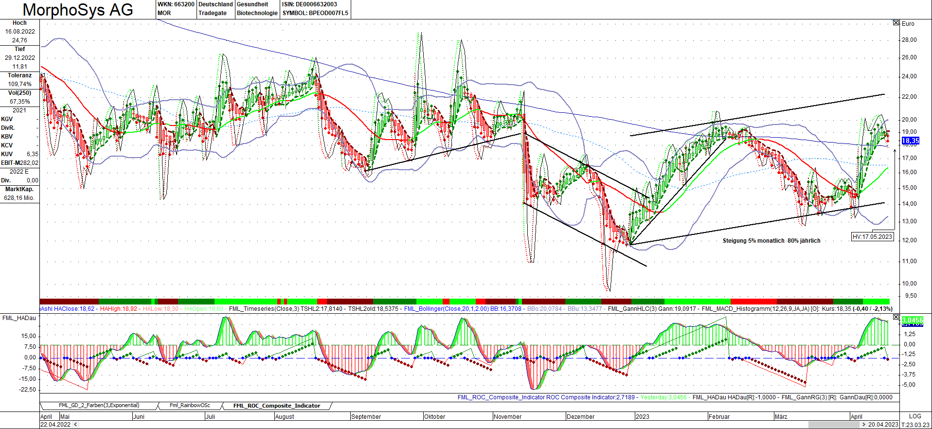 MOR: Pipelinefortschritte führen zu Neubewertungen 1368486