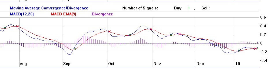 Morphosys: Sichere Gewinne und Milliardenpotential 293622