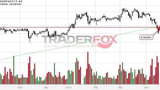 MOR: Pipelinefortschritte führen zu Neubewertungen 714843