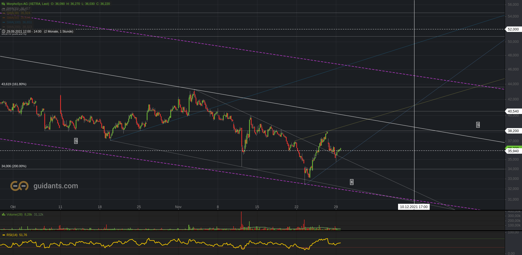 MOR: Pipelinefortschritte führen zu Neubewertungen 1286301