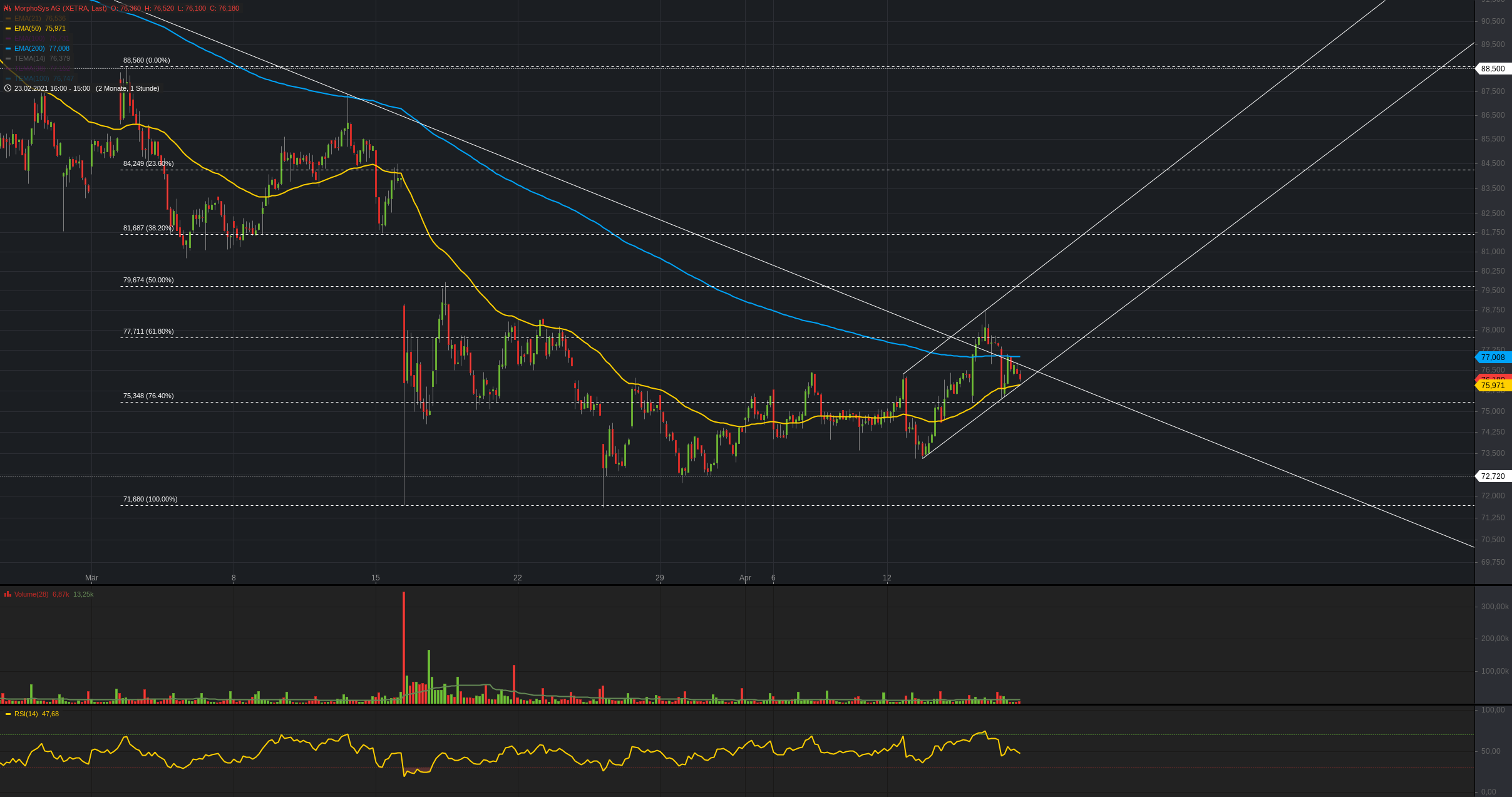 MOR: Pipelinefortschritte führen zu Neubewertungen 1246953
